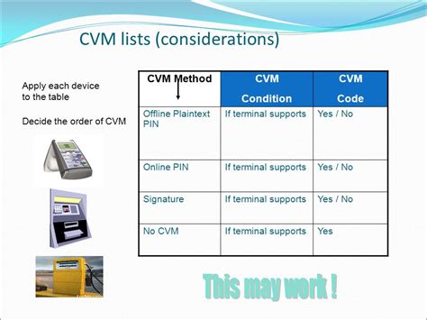 cardholder verification method cvm list.